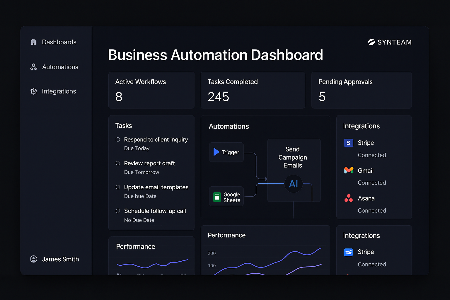 AI destekli iş otomasyonu, entegrasyonlar ve performans dashboard'u
